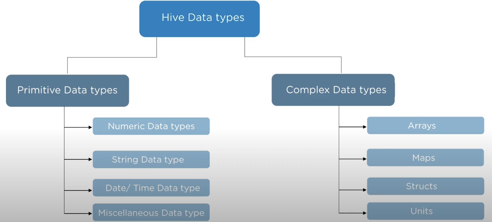 hive_data_types.png