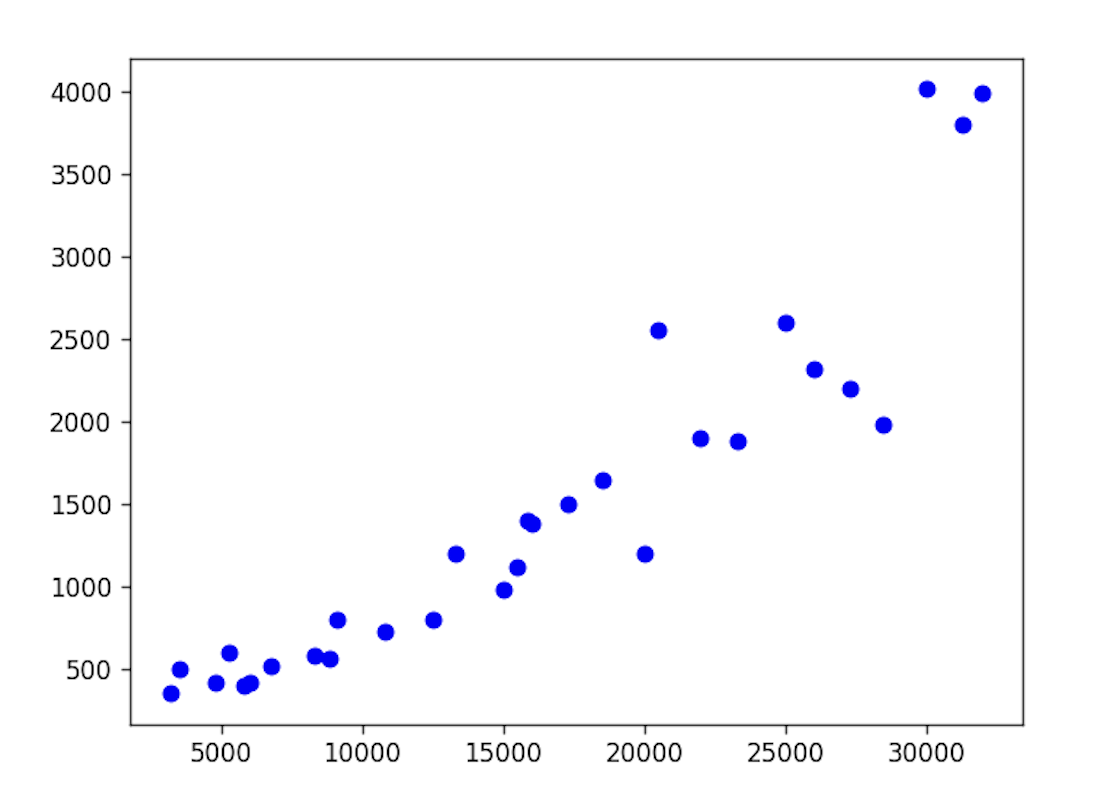 in_out_scatter_plot.png
