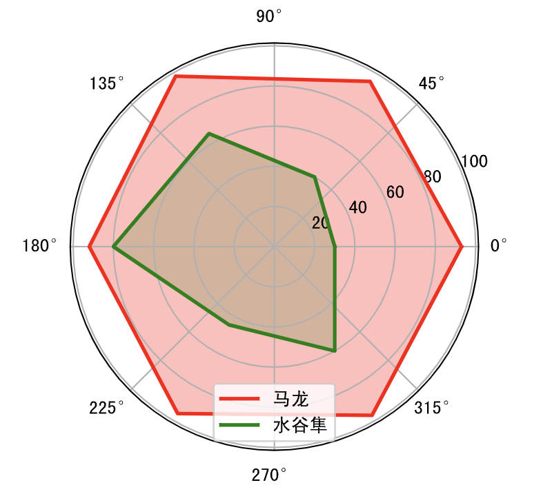 radar_chart.png